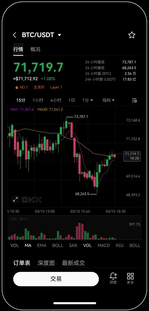 数字货币交易所okcoin宣传图